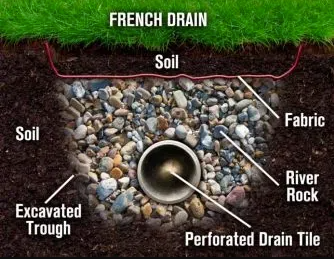 French Drain Installation 